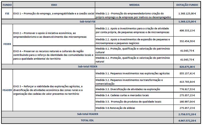 orcamento