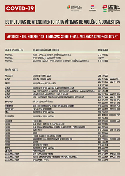 Estruturas de atendimento zona Norte